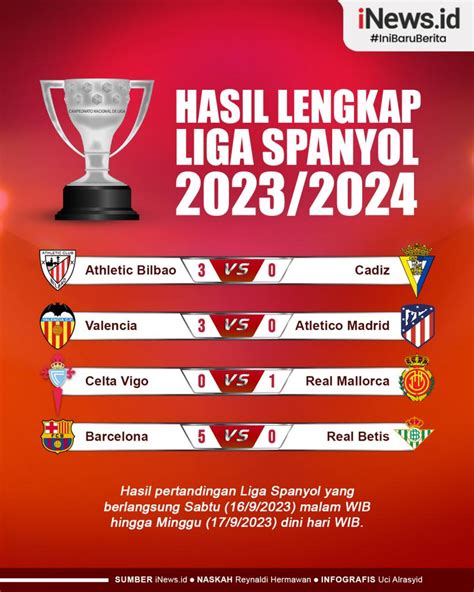 hasil liga spanyol 2023/2024